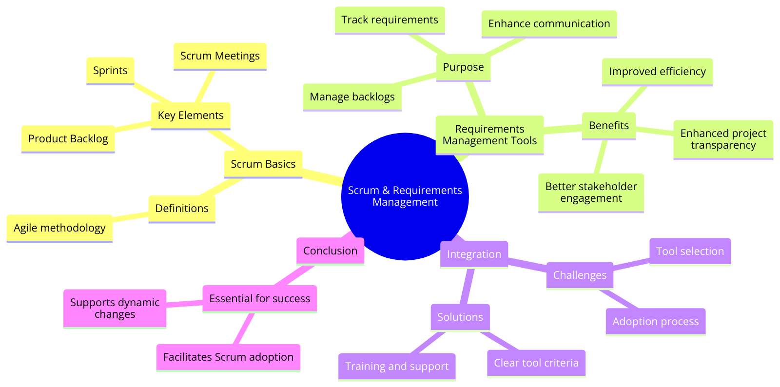 Mind map of Scrum and requirements management: basics, purpose, benefits, integration challenges, and solutions