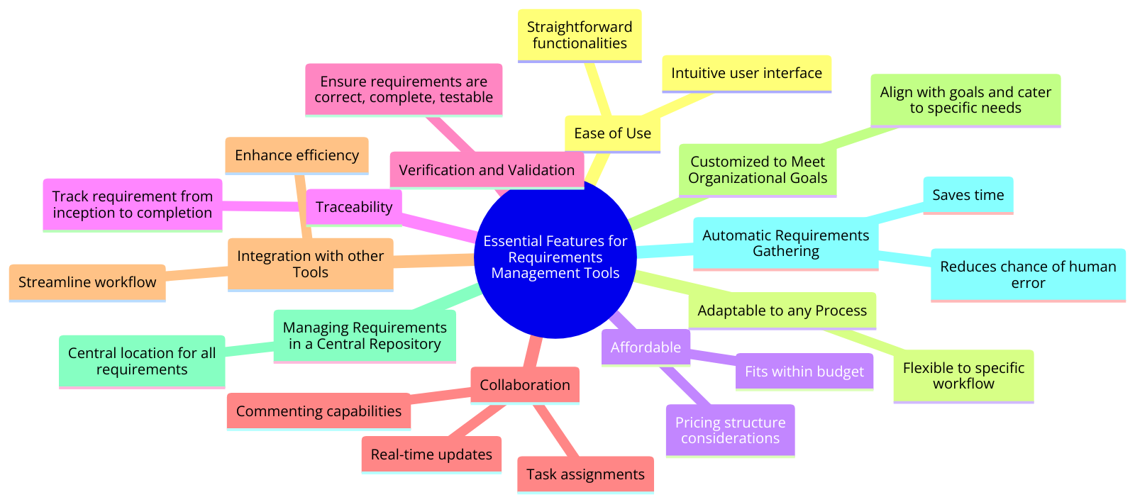 requirements software tools features