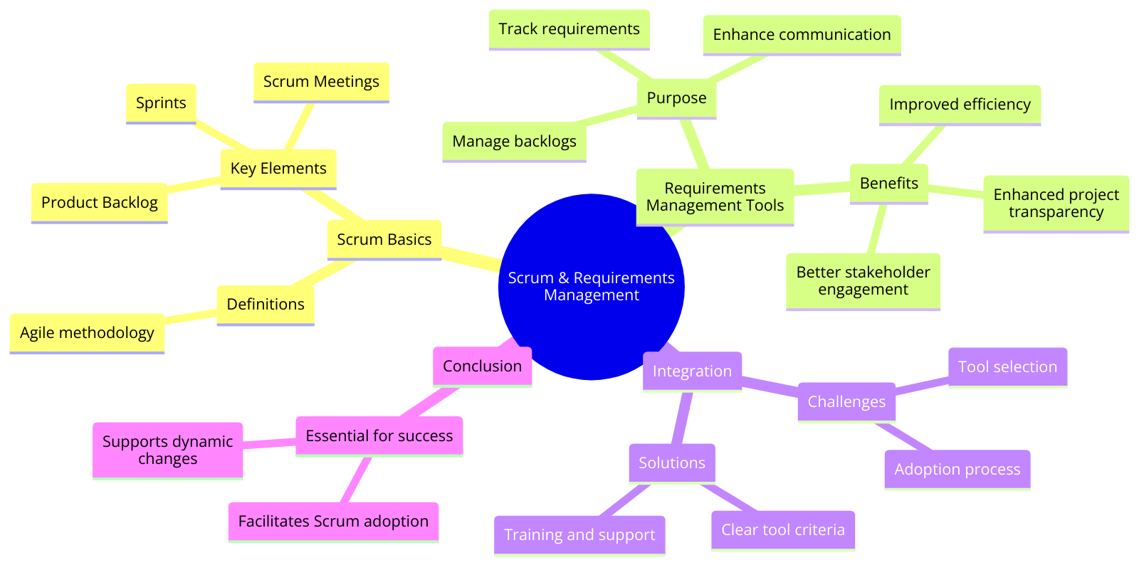scrum - requirements management tools